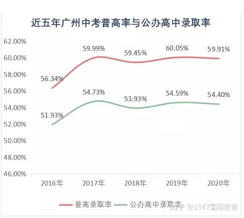天津戶口異地高考_異地高考天津還有優勢嗎_天津異地高考