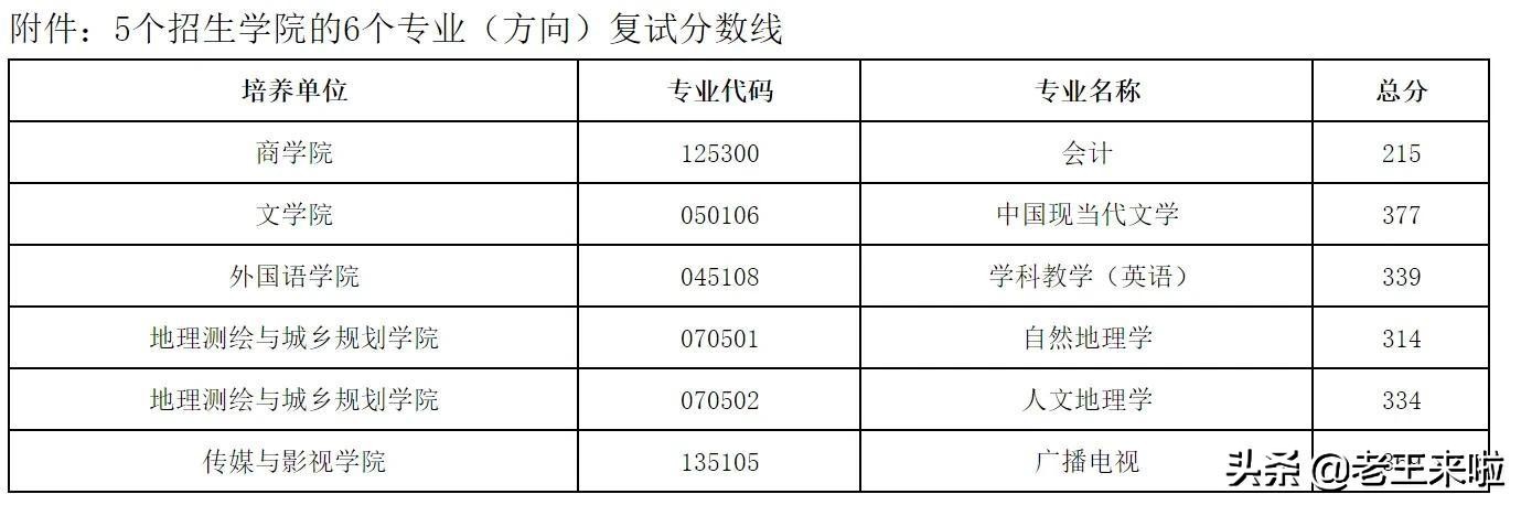 天津名牌大學分數線_天津地區的大學分數線_天津大學分數線