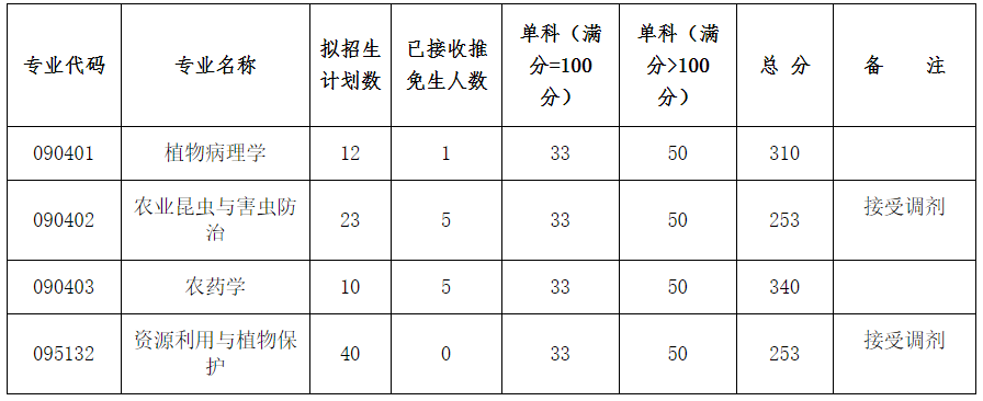 天津名牌大學分數線_天津大學分數線_天津地區的大學分數線