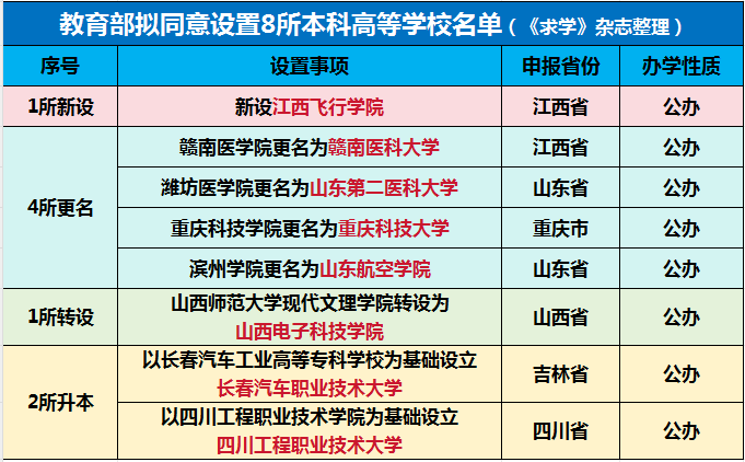 武漢大學招生分數線_分數招生武漢線大學排名_分數招生武漢線大學有哪些