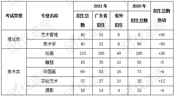 2022年的錄取分數線_2024年一本錄取分數線_二零二零年錄取分數線