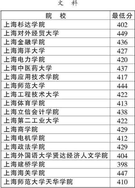 武漢理科大學(xué)錄取分?jǐn)?shù)_武漢理工大學(xué)錄取分?jǐn)?shù)線_武漢理工大學(xué)武漢錄取分?jǐn)?shù)線