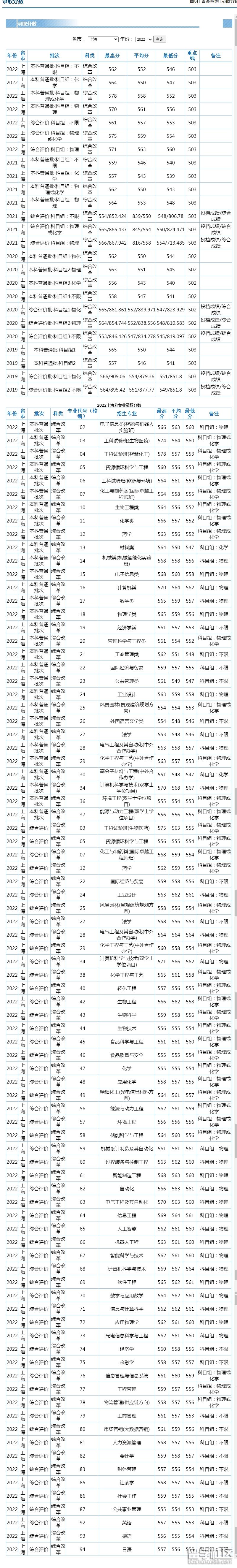 武漢理科大學(xué)錄取分?jǐn)?shù)_武漢理工大學(xué)武漢錄取分?jǐn)?shù)線_武漢理工大學(xué)錄取分?jǐn)?shù)線