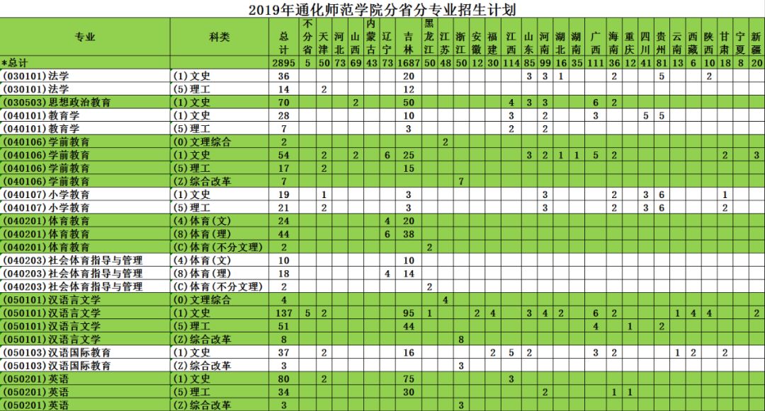 山東專科師范生_山東師范專科學校_山東專科師范類學校