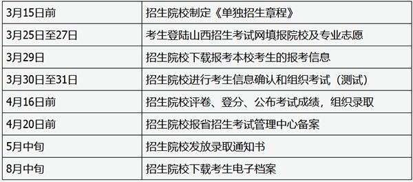 河南省高招辦_河南高招流程_河南省高招辦公室官網(wǎng)報(bào)名
