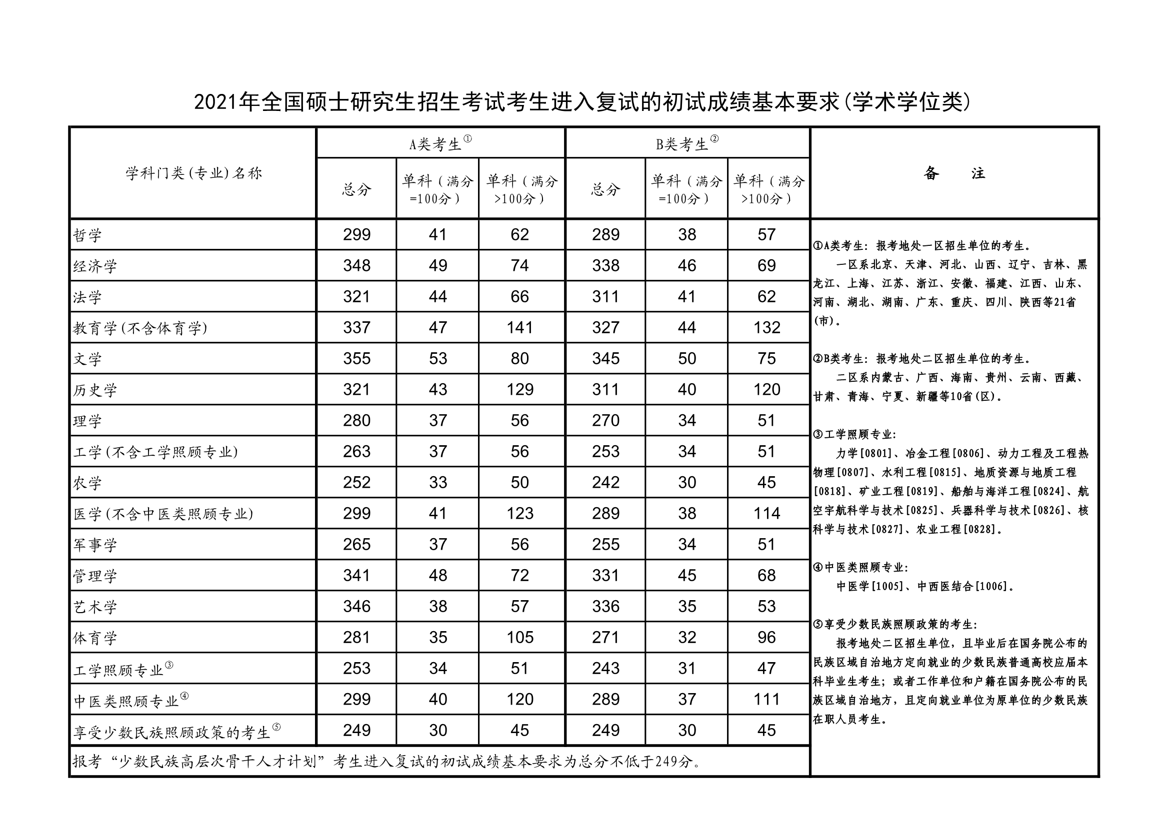 西南大學研究生分數線_分數西南線大學研究生要多少分_西南大學考研分數線