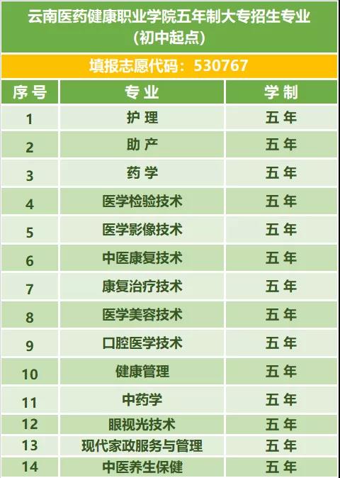 2021湖南護理學校_湖南護理學校_湖南護理學校2020年招生