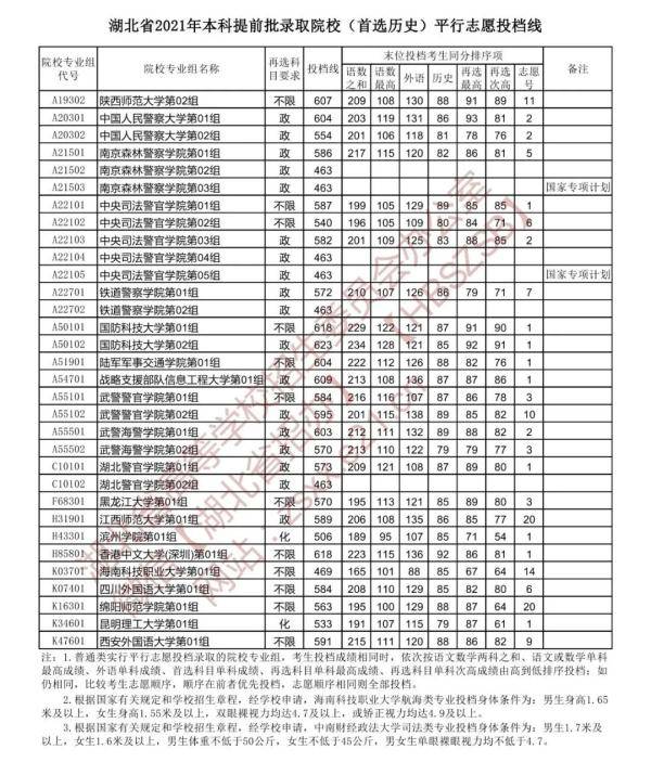 志愿填報福建高考系統怎么填_福建高考志愿填報_福建高考志愿填報系統