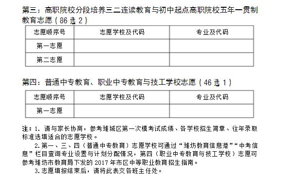 志愿填報考生端入口廣東_廣東省志愿填報界面_志愿填報廣東入口
