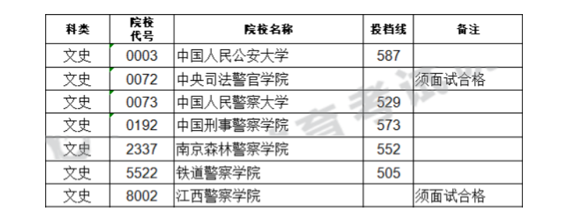 湖南警察學院有幾套制服_湖南警察學院包不包分配_湖南警察學院包分配