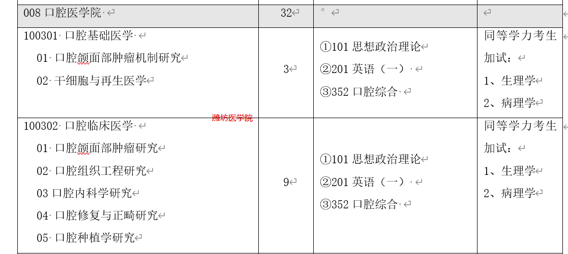 二本口腔專業分數線_口腔專業二本大學排名及分數線_二本口腔醫學最低專業分數線