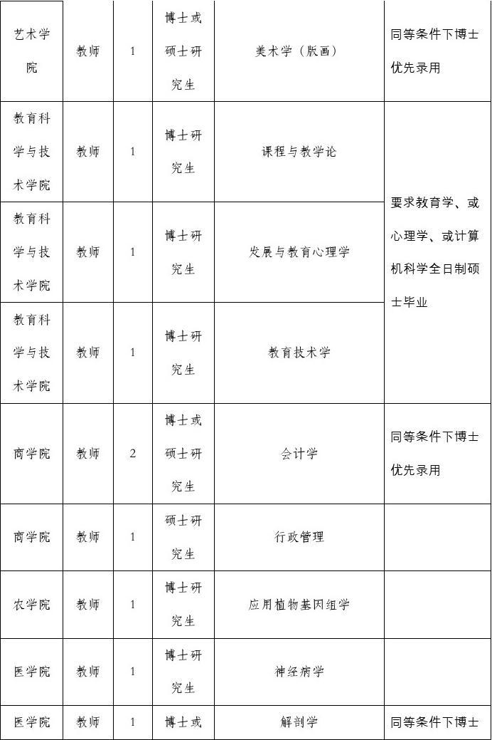 臨汾師范大學_山西臨汾師范大學官網_師大臨汾學院