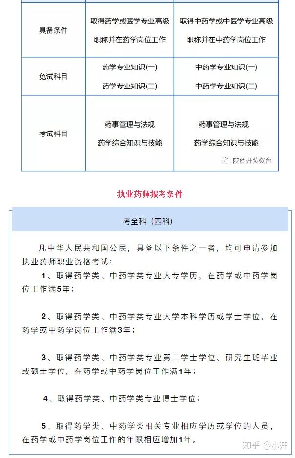 執業真題藥師考試2024_2024執業藥師考試真題_21年執業藥師考試真題