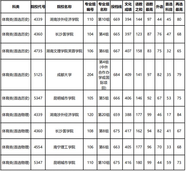 湖南師范大學招生章程_湖南師范大學招生信息網_湖南師范大學官網招生簡章