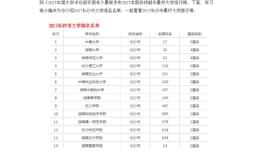 湖南排名前十的本科學校_院校湖南排名本科多少_湖南三本院校排名