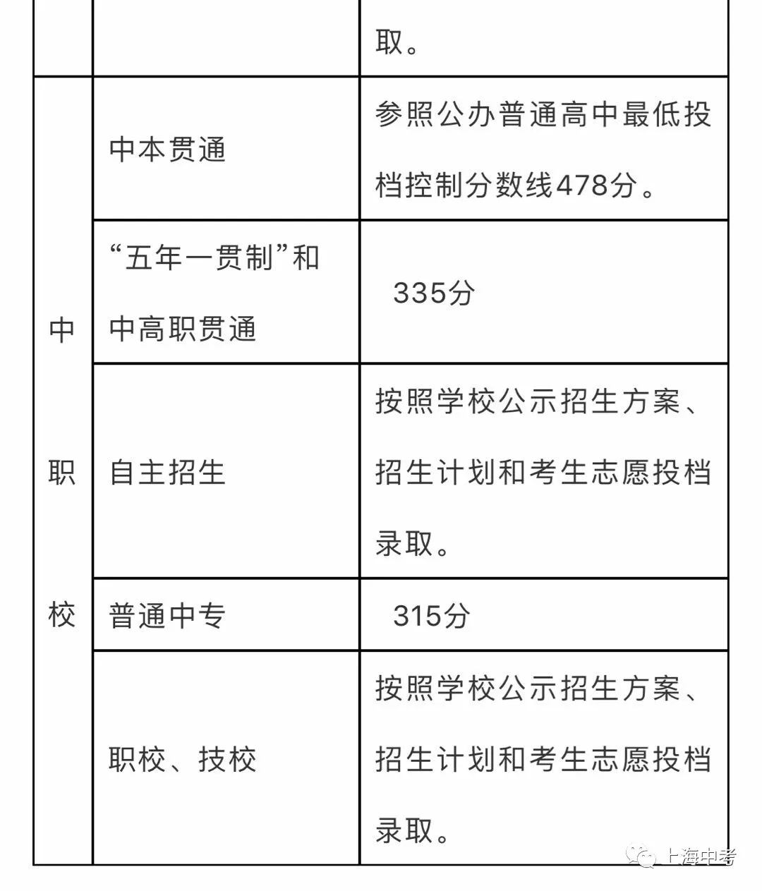 中考泉州查詢成績怎么查_泉州中考成績查詢_泉州中考查詢系統(tǒng)