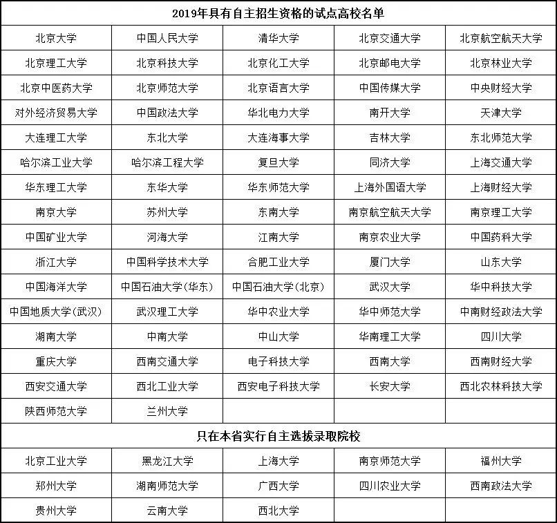 天津大學自主招生2020簡章_天津大學招生辦官網_天津大學自主招生網