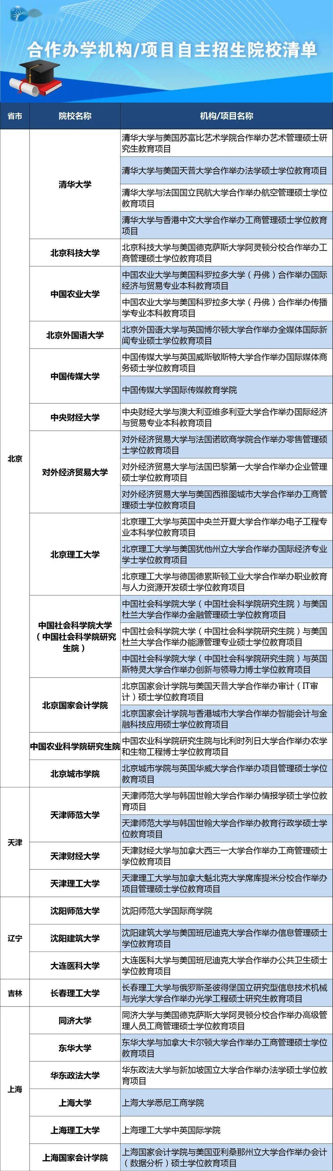 天津大學招生辦官網_天津大學自主招生2020簡章_天津大學自主招生網