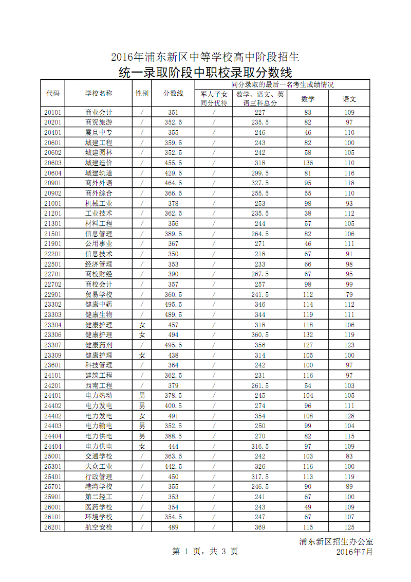河北建材職業技術學院單招分數線_河北建材學院單招專業_河北建材職業技術學院單招錄取
