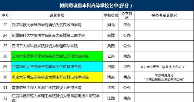成都紡織高等專科貼吧_成都紡織高等專科專業_成都紡織高等專科學院