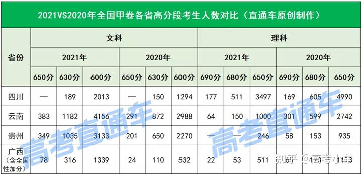2024年北京高考科目及總分_2024北京高考分數段_北京高考分數安排