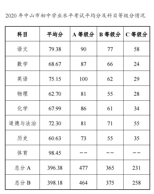 估分選大學系統_選大學系統估分怎么計算_大學估分選大學系統