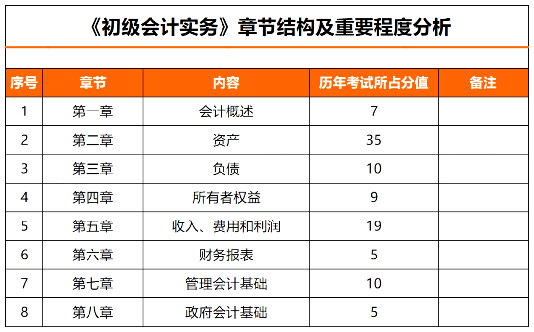 2024初級(jí)會(huì)計(jì)報(bào)名時(shí)間_2024初級(jí)會(huì)計(jì)報(bào)名時(shí)間_2024初級(jí)會(huì)計(jì)報(bào)名時(shí)間