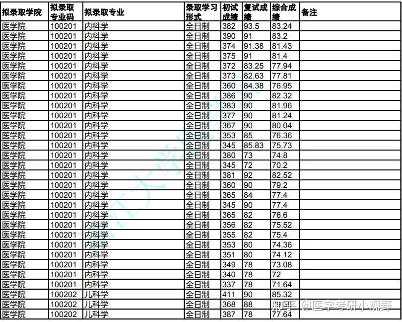 山東二本師范類院校_山東二本師范類大學排名_山東二本師范最低多少分
