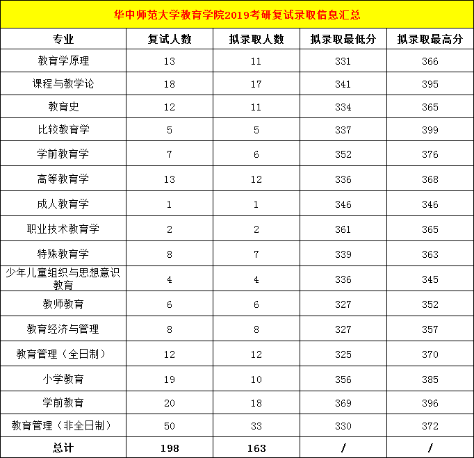 山東二本師范類大學排名_山東二本師范類院校_山東二本師范最低多少分