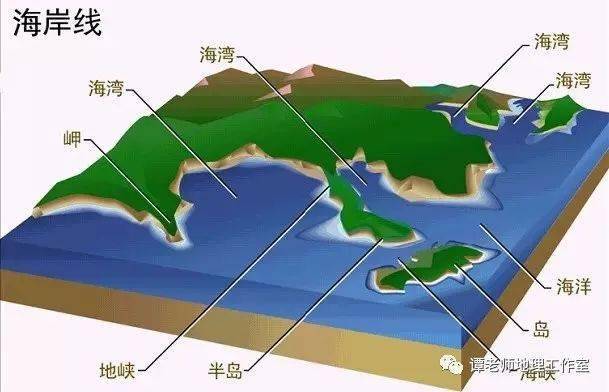海岸線曲折的原因_海岸線曲折多海灣的原因_曲折海岸線對經濟發展的影響