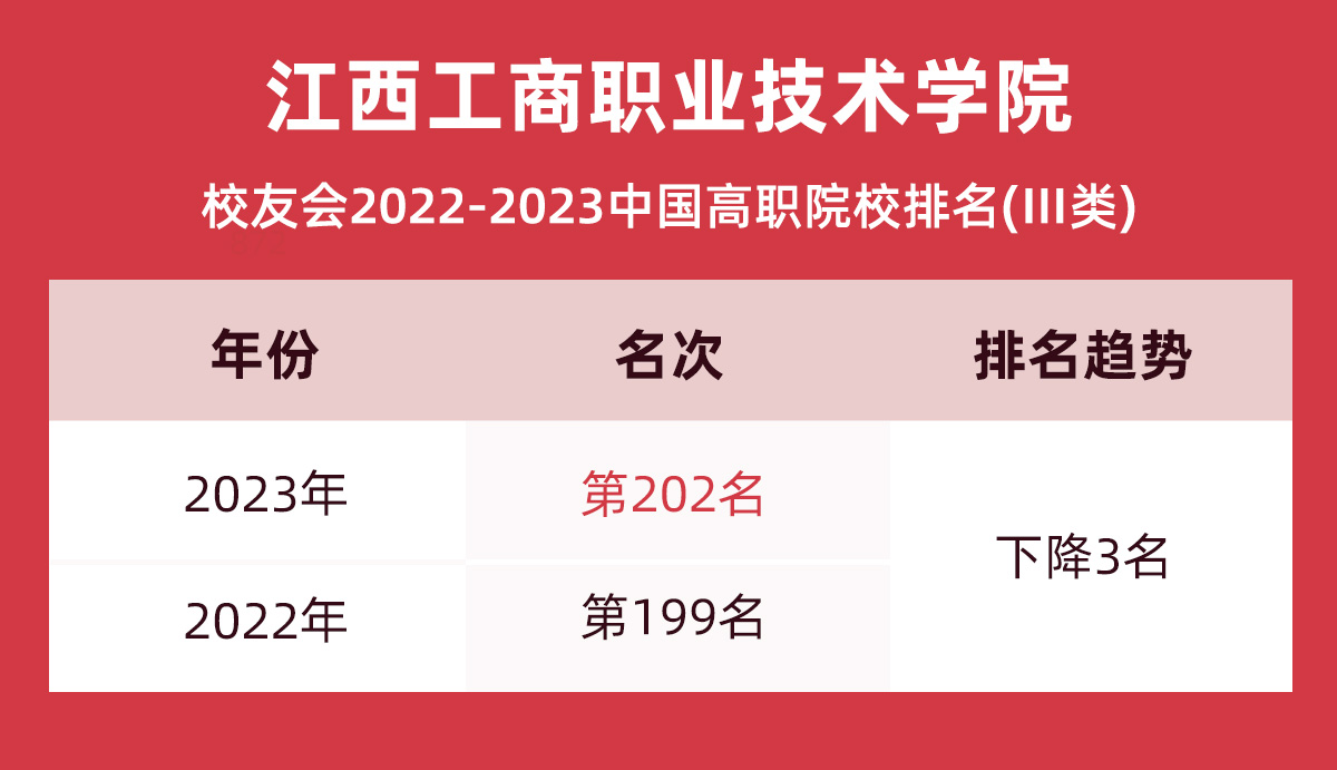 宜春職業技術學院成績查詢_宜春職業技術學院成績查詢系統_宜春職業技術學院查成績查詢
