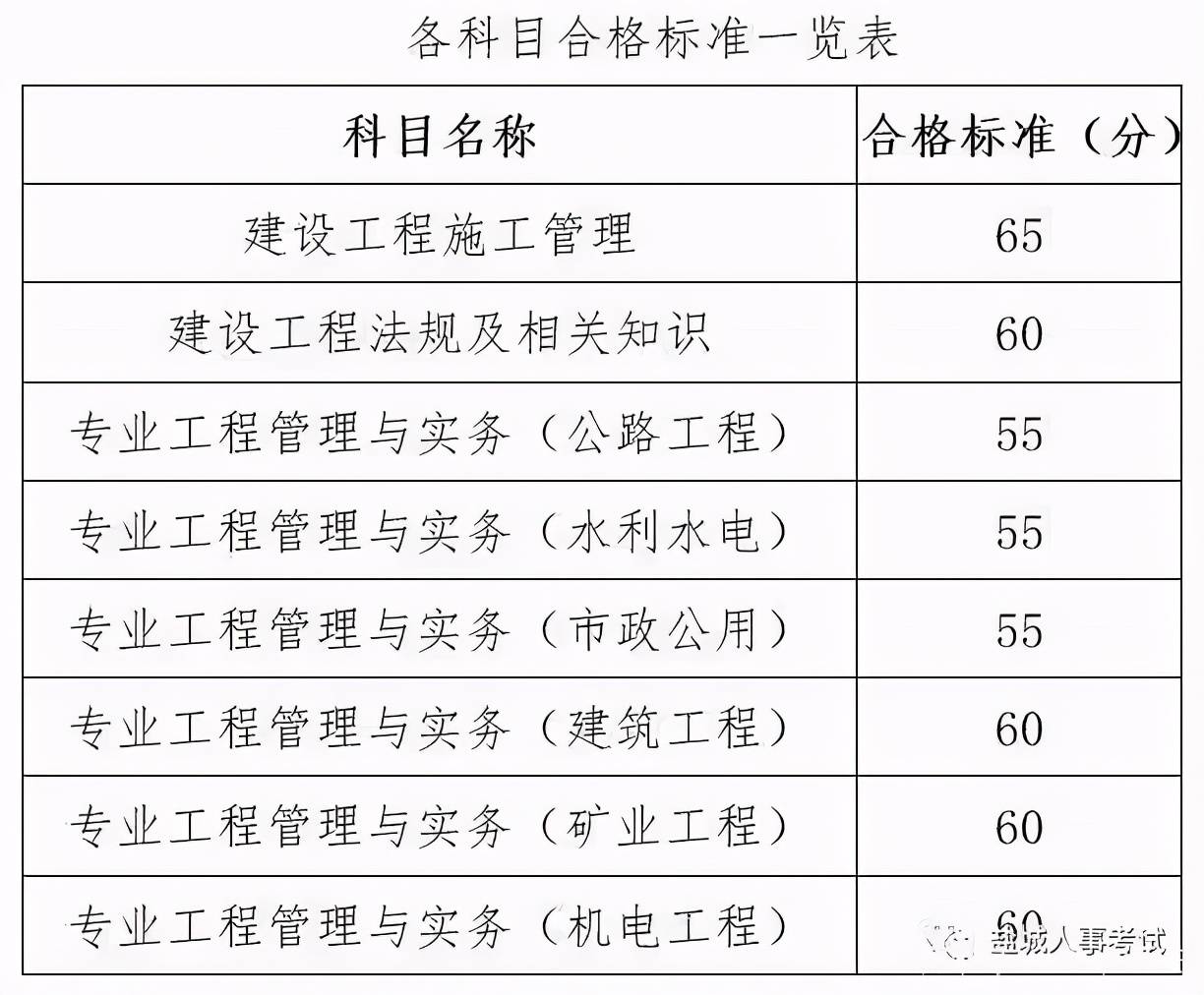 二級建造師考試題型_建造題型考試師考什么_建造師出題老師