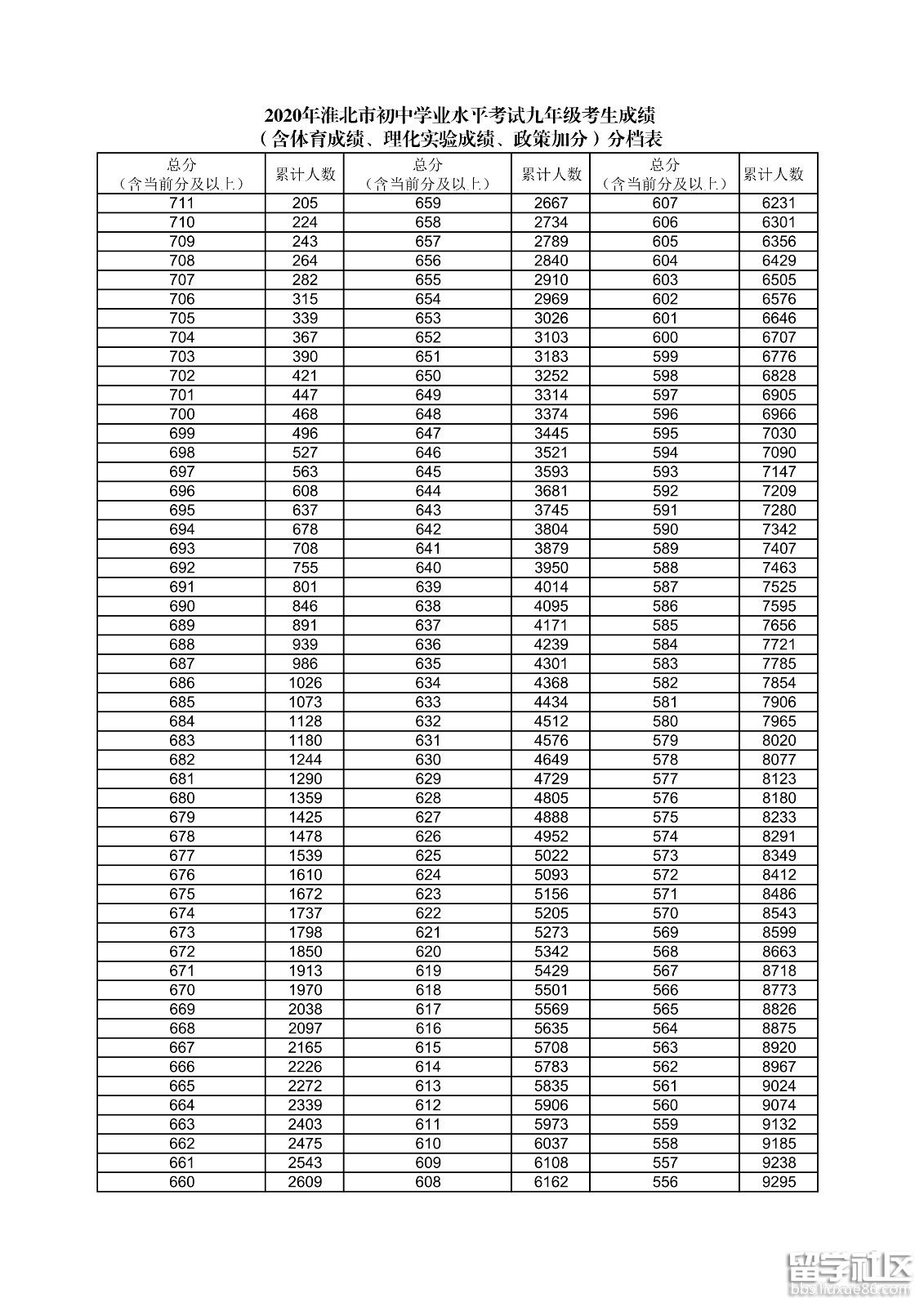 本溪一中最漂亮的老師_本溪一中貼吧_本溪一中喜報