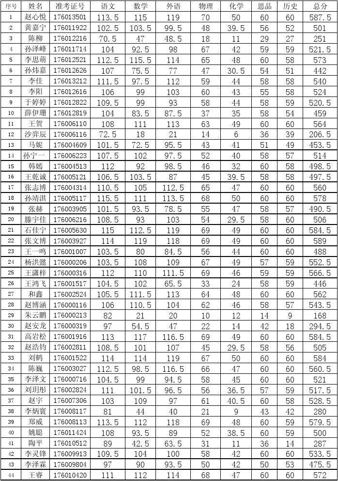 本溪一中貼吧_本溪一中喜報_本溪一中最漂亮的老師