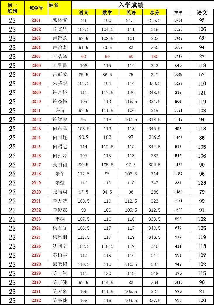 查詢會考成績的軟件有哪些_會考成績查詢_學(xué)生成績查詢會考