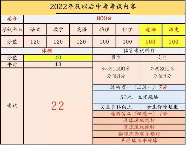 會考成績查詢_學(xué)生成績查詢會考_查詢會考成績的軟件有哪些