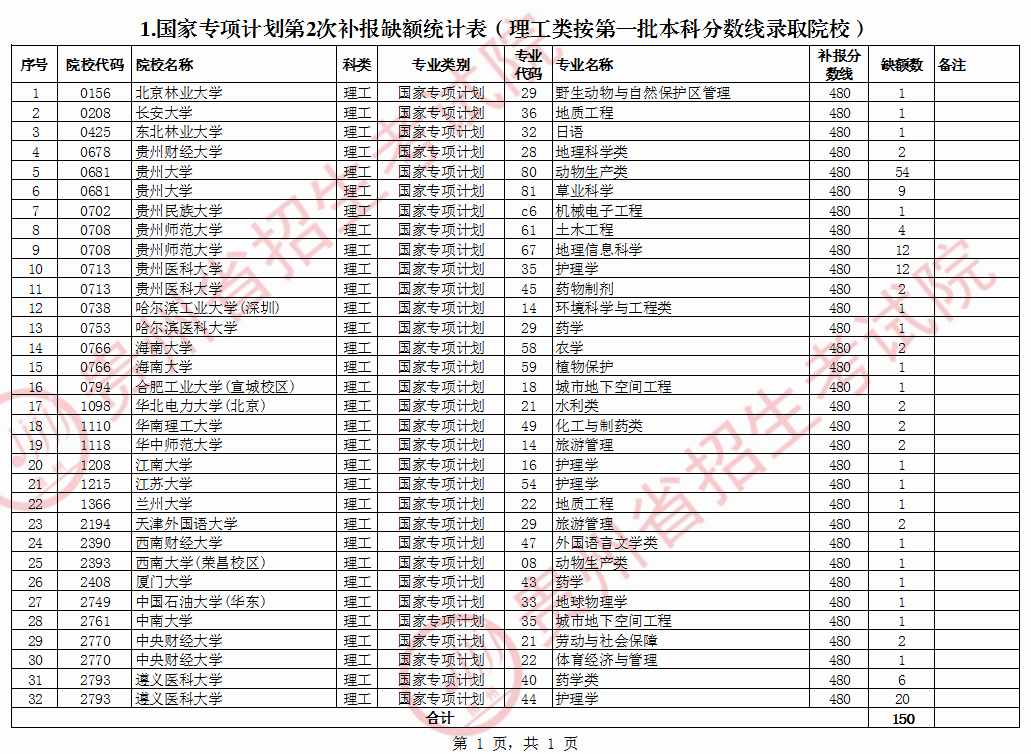 嘉興學(xué)院招生網(wǎng)_嘉興招生學(xué)院網(wǎng)上報名_嘉興招生系統(tǒng)