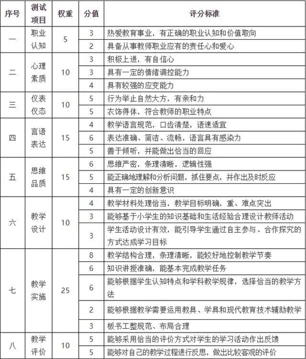 教師考試試題及答案_教師考試答題模板_教師考試題和答案