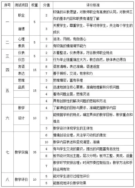 教師考試試題及答案_教師考試題和答案_教師考試答題模板
