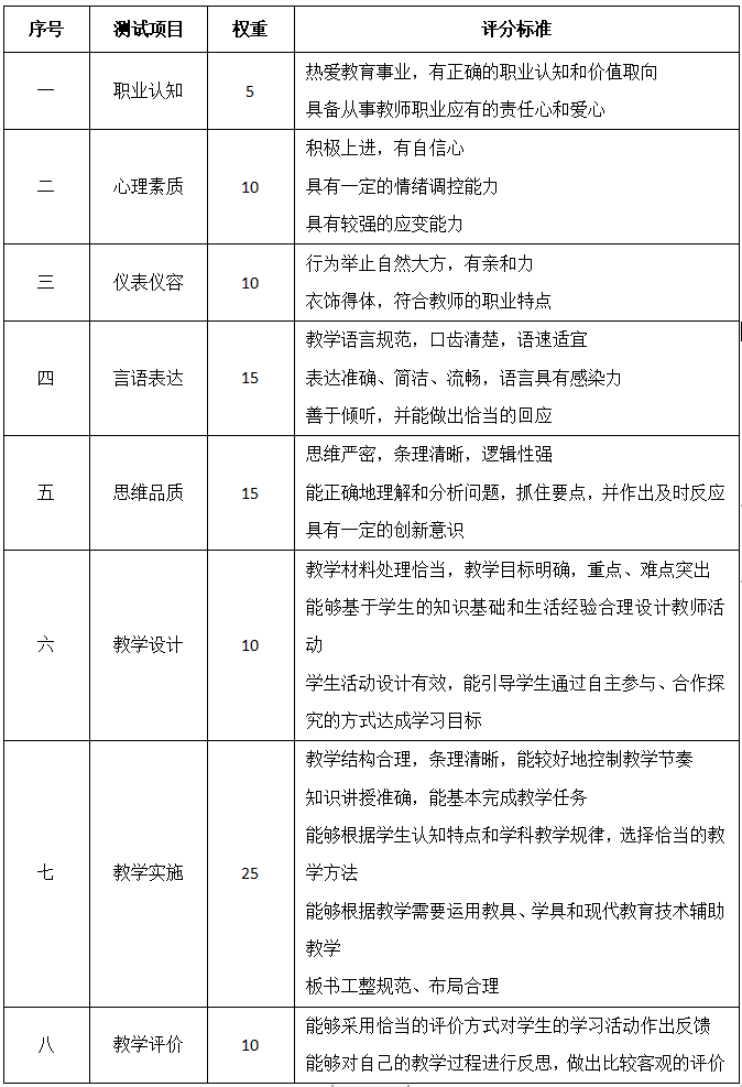 教師考試試題及答案_教師考試答題模板_教師考試題和答案