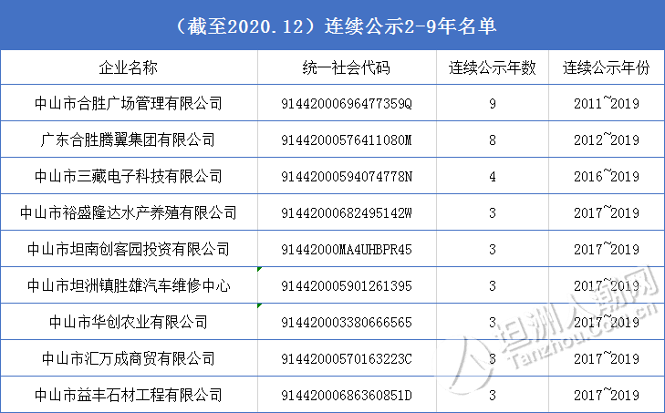 北京市信用信息網(wǎng)_北京市信用信息管理辦法_信用北京網(wǎng)站