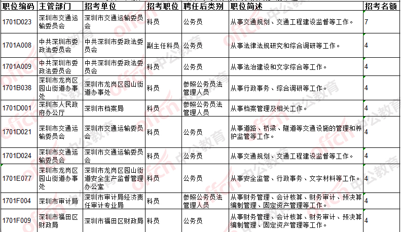 2024年自考科目安排_自考科目時間2021具體時間_2821年自考科目