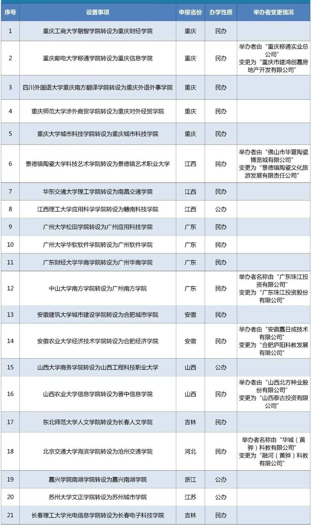 三峽科技學院排名多少_三峽大學科技學院怎么樣_三峽大學科技學院百度百科