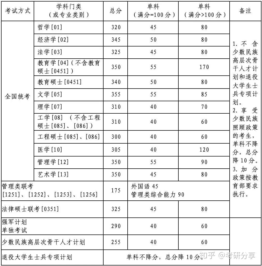 2024清華錄取分數線_清華分數線大學2024是多少_2024清華大學分數線