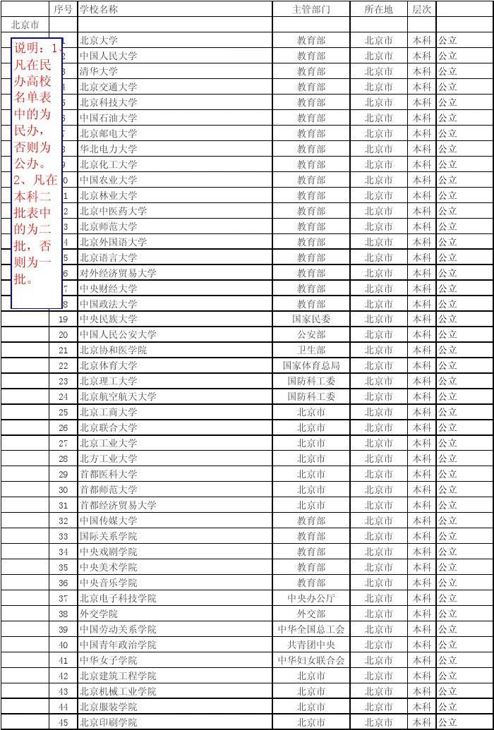 寧波海警學(xué)院_寧波海警學(xué)院隸屬哪里_寧波海警學(xué)院吧