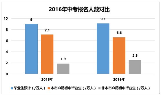 高考人數山東2022_2024山東高考人數_高考人數山東2021