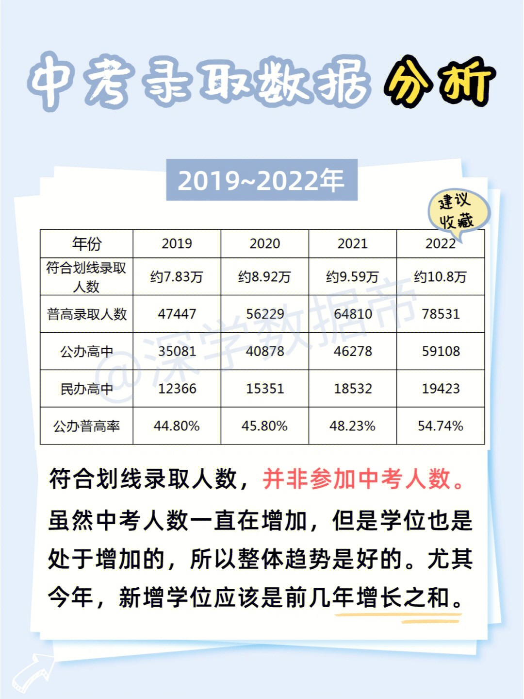 2024山東高考人數_高考人數山東2021_高考人數山東2022