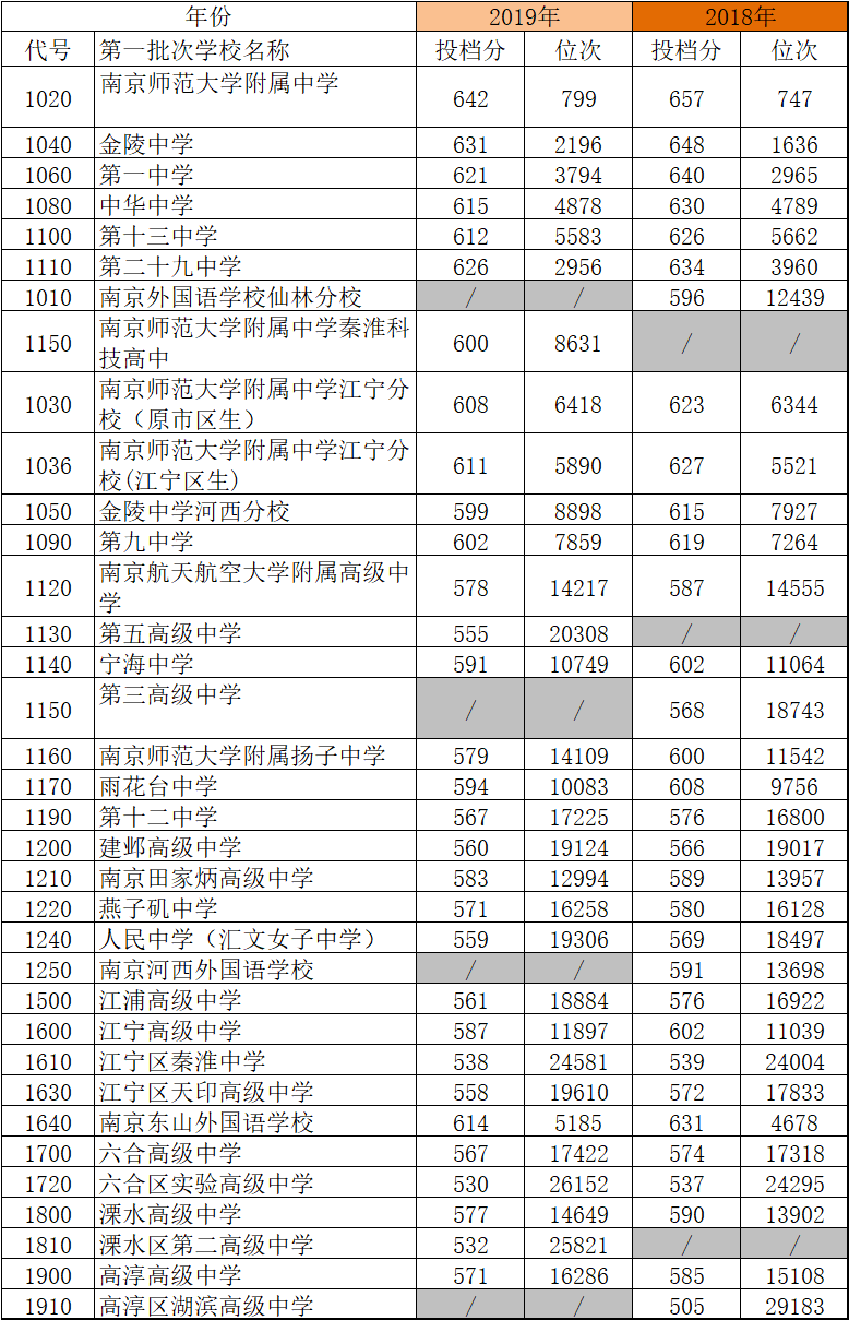 2024陜西高考_高考陜西2022分數線_高考陜西2023分數線