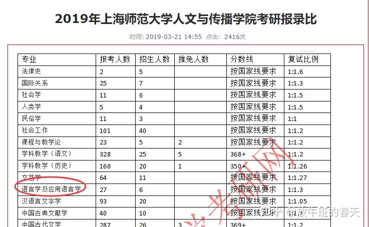 2021北京語言大學分數線_北大語言類錄取分數線_北京語言大學分數線