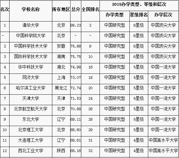 河南三本院校排名_河南學(xué)校本科排名_院校河南排名本科有哪些